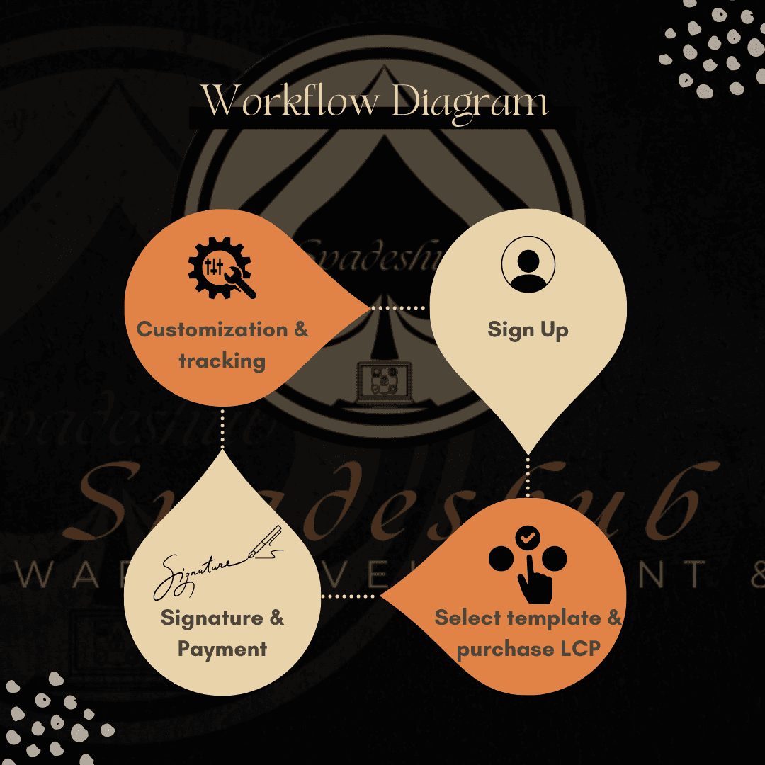 Workflow Diagram